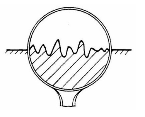 The effect of surface smoothness to component quality