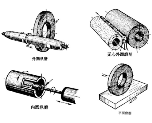 Features-Of-Centerless-Grinder