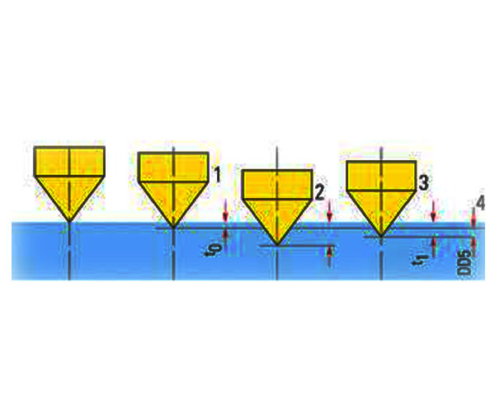 Hardness-Test-Type