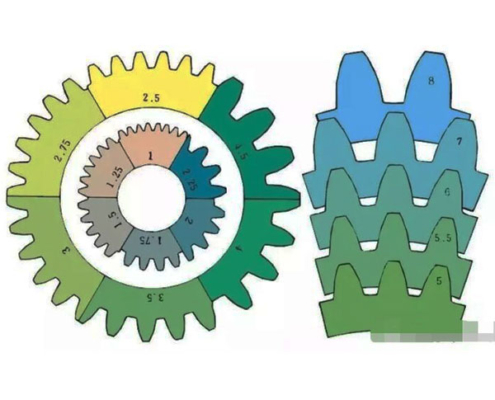 Basic-Parameters-Of-Gears